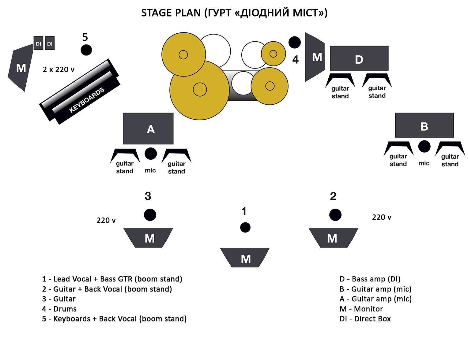 Stage Plan